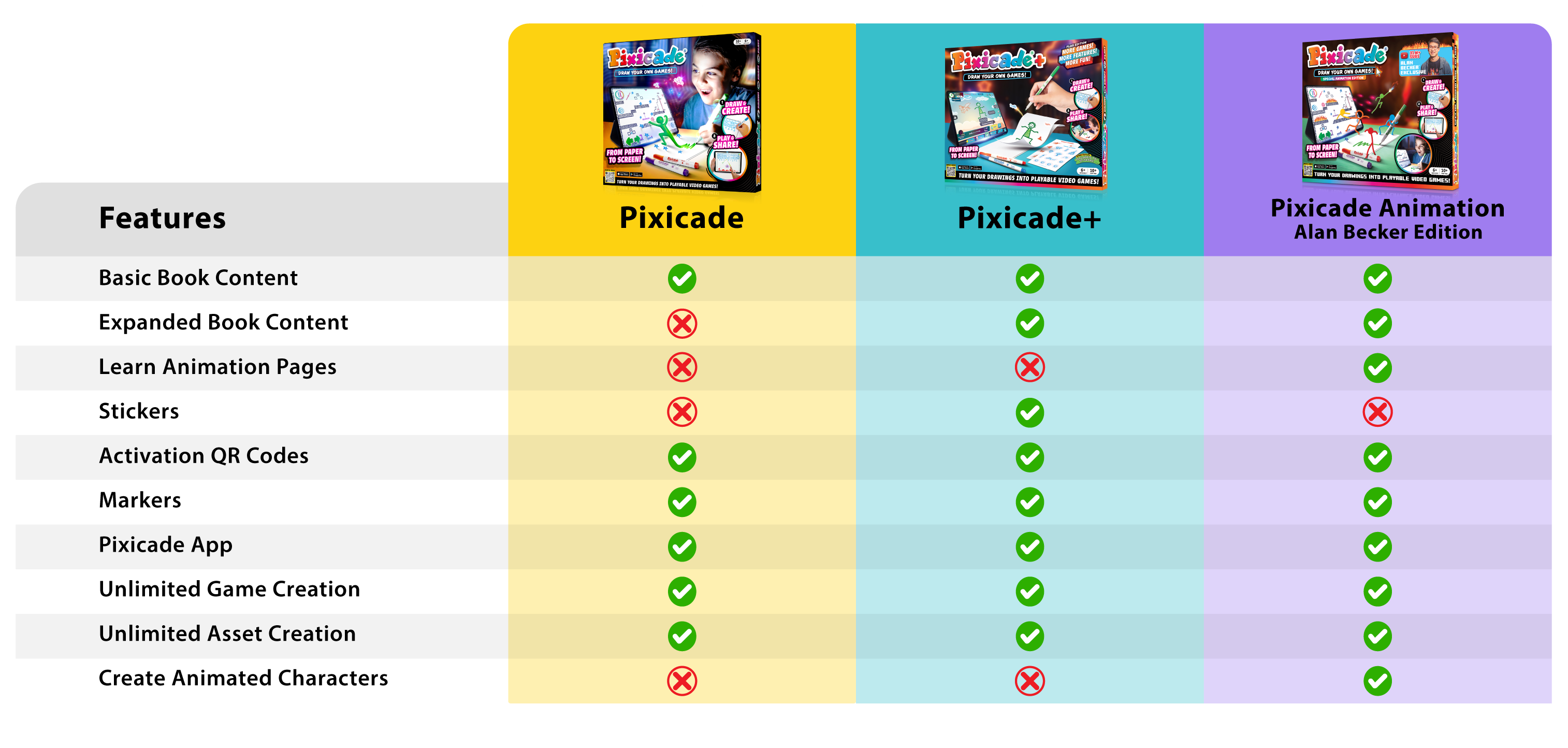 Draw Your Own Games! Special Animation Edition - Pixicade! - Alan Becker